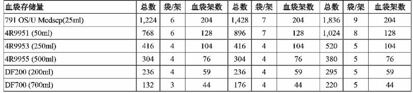 mve液氮罐