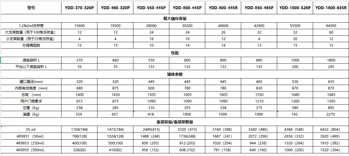 ffdf52e6-d5f1-461e-892b-5f914e20d5ac.png 不锈钢气相液氮罐 低耗耐用