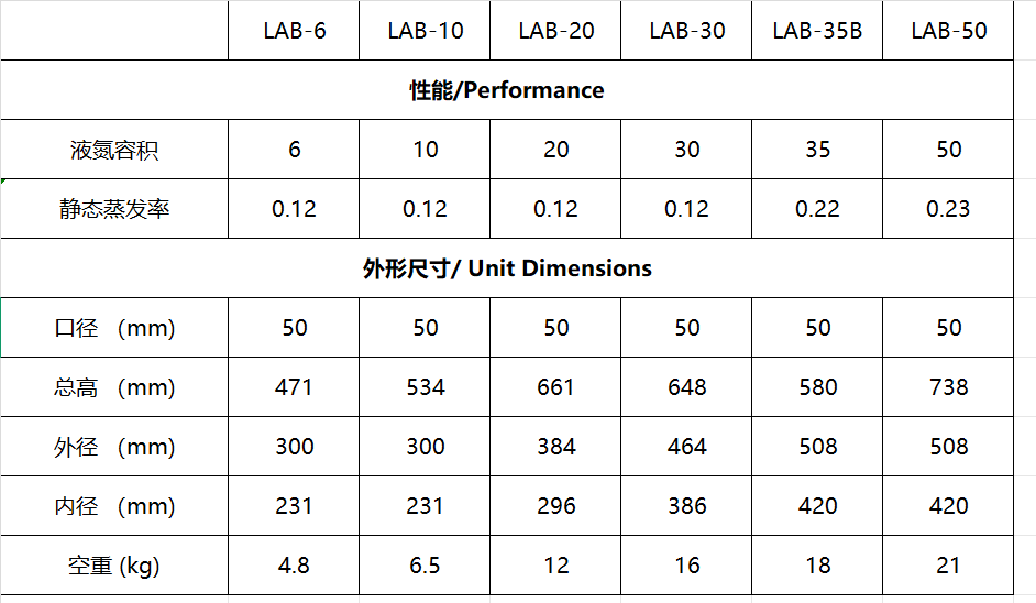 e83c020e-c024-4802-8cf4-e7e70312a79d.png 液氮储存转运液氮罐