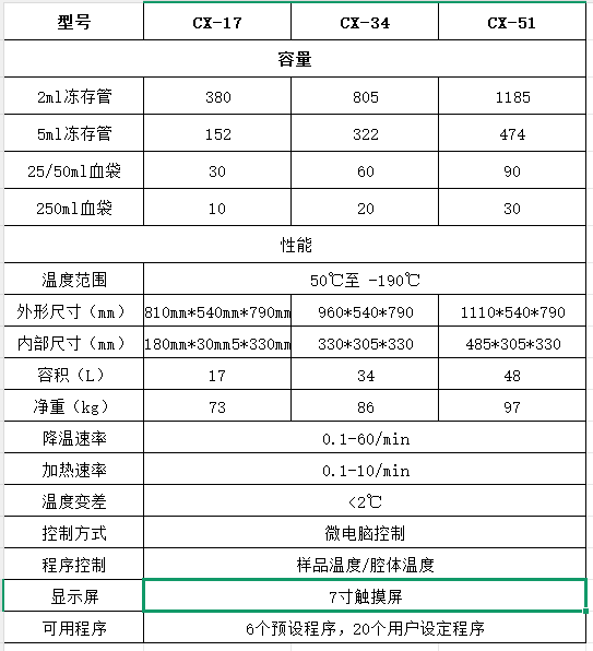 f4ad43cd-2efc-4b70-9335-8e3628f0e387.png 实验室程序液氮降温仪