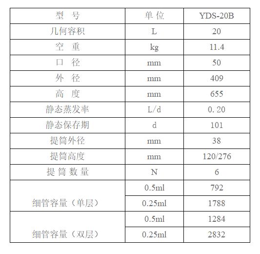 金凤运输型液氮罐怎么样