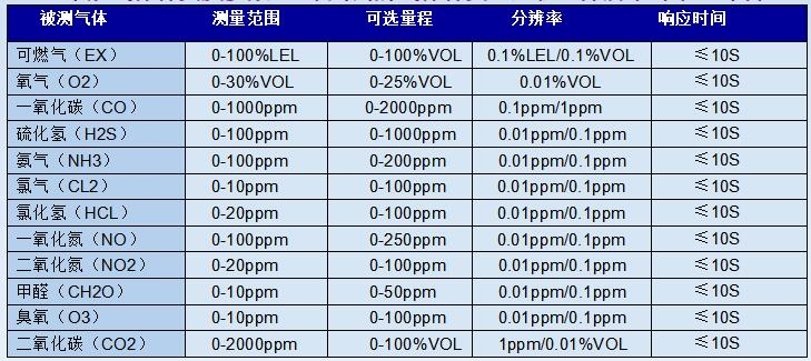 泵吸式可燃气体检测仪