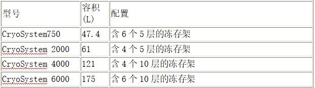 MVE Cryosystem系列