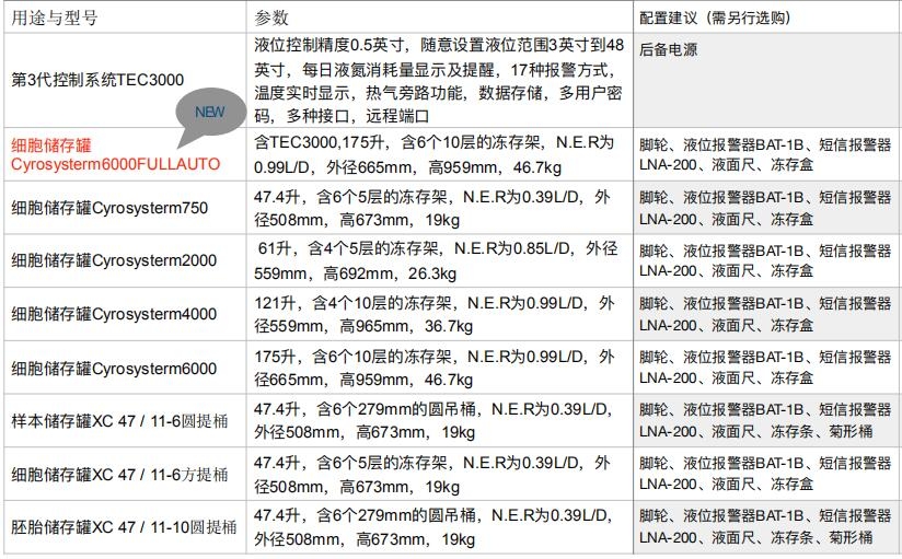 进口MVE液氮罐