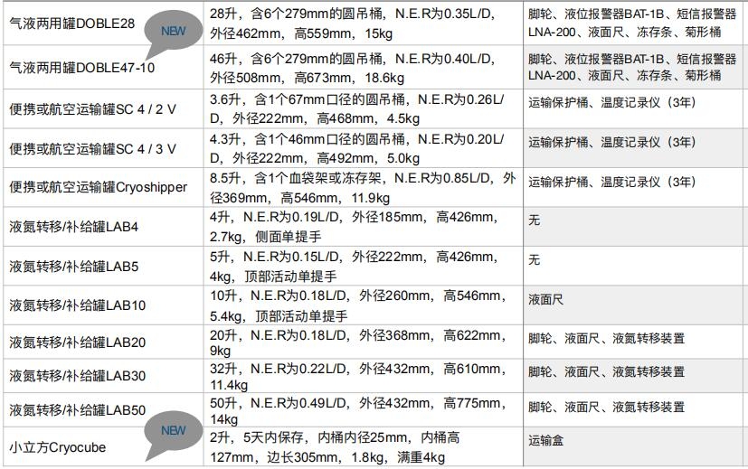 美国MVE液氮罐