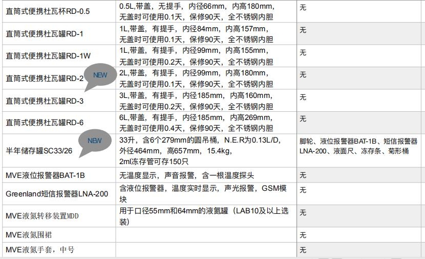 MVE液氮罐配置