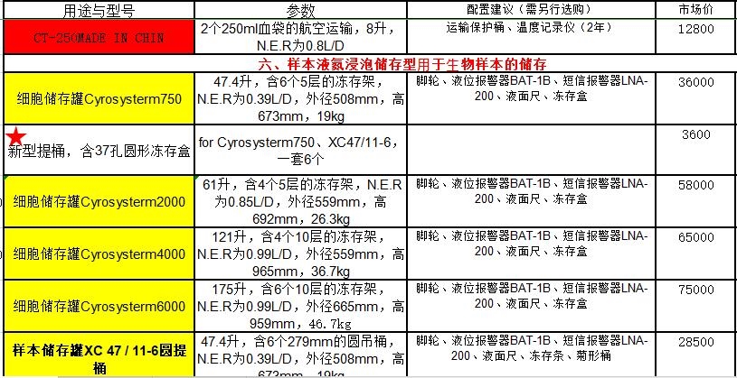 mve液氮罐