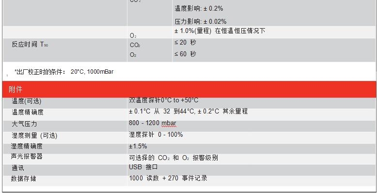 二氧化碳分析仪