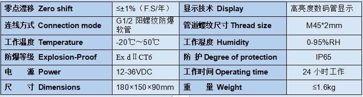固定式氧气检测仪