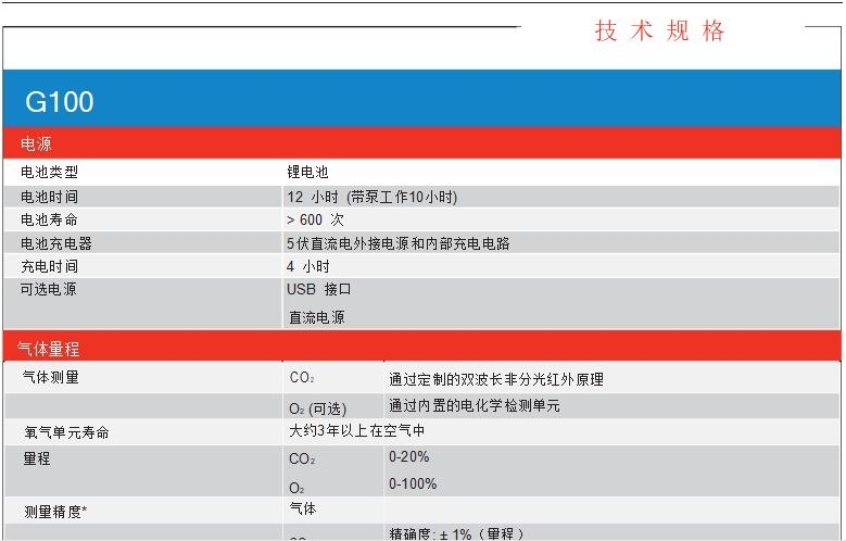 二氧化碳分析仪