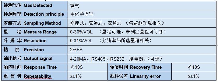 固定式氧气检测仪