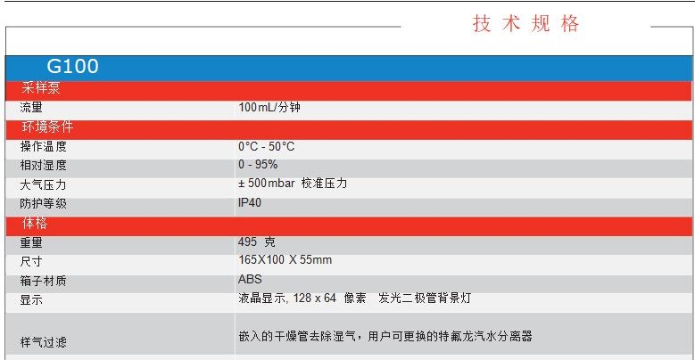 二氧化碳分析仪