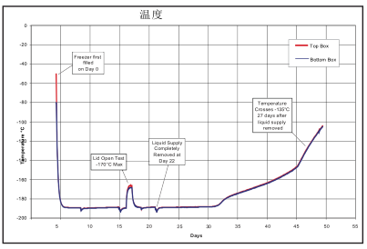 液氮罐报价