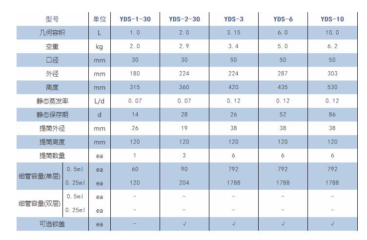 <strong><strong><strong><strong><strong><strong><strong><strong><strong><strong><strong><strong>成都金凤液氮罐 型号:YDS-1-30(小)</strong></strong></strong></strong></strong></strong></strong></strong></strong></strong></strong></strong>